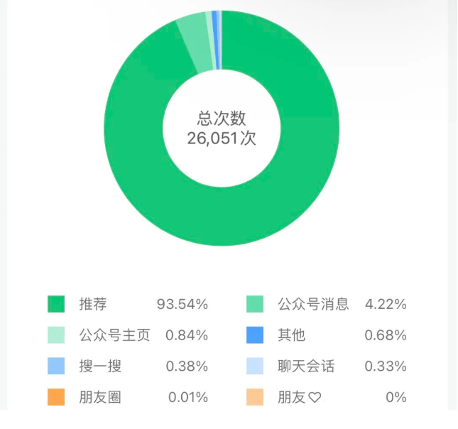 公众号一个月能赚多少钱？揭秘自媒体收入的真相