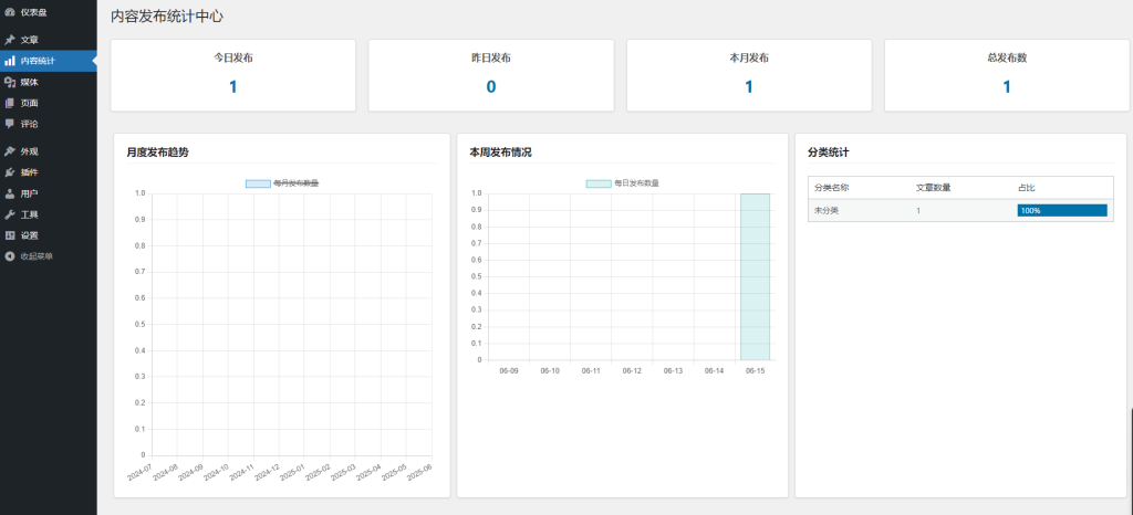 WordPress文章发布数量统计插件，数据化图表显示今日，昨日，本月，上个月，总的文章发布数量！-304V