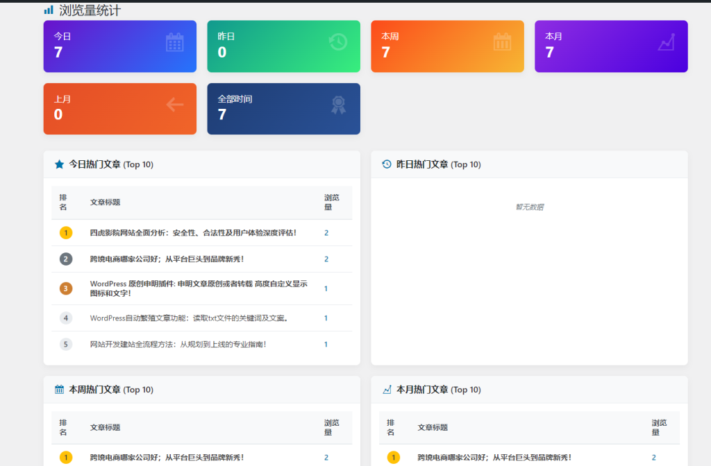 WordPress 文章浏览量统计插件；表格形式展示，包含排名、文章标题和浏览量！-304V